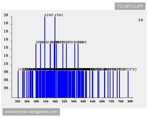 戈登谈传中成功率50%：训练重点从数量转向落点控制